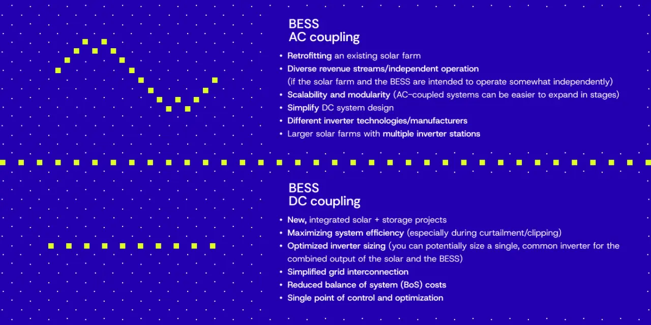 Infographic contrasting the benefits of AC- and DC-coupled BESS.