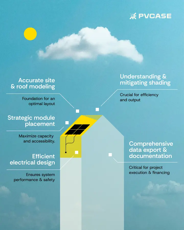 An infographic detailing the five key steps to design a C&I rooftop solar system.